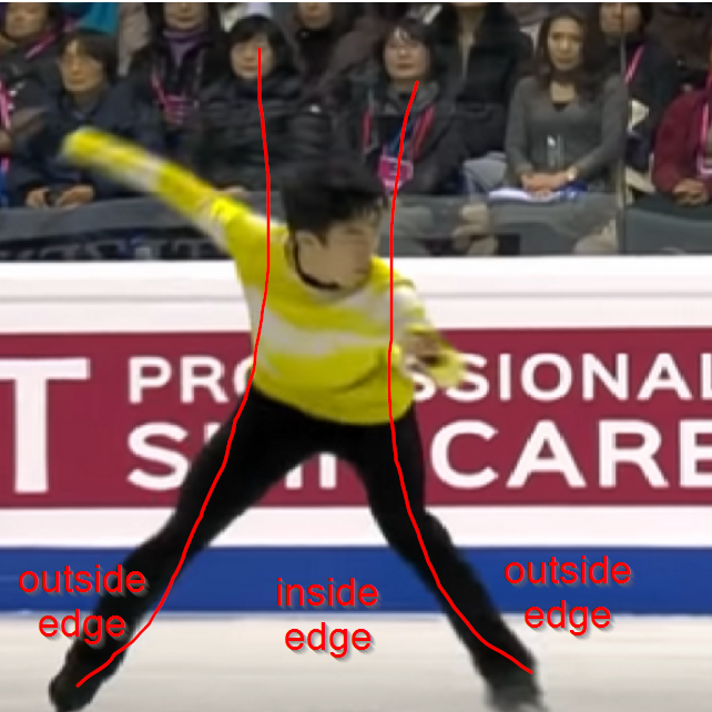 inside edge outside edge Figure Skating 