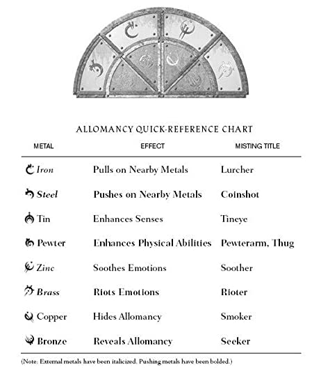 allomancy glossary